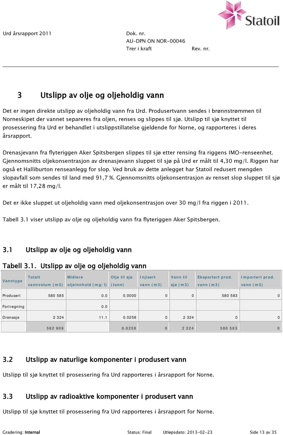 Utslipp til sjø knyttet til prosessering fra Urd er behandlet i utslippstillatelse gjeldende for Norne, og rapporteres i deres årsrapport.