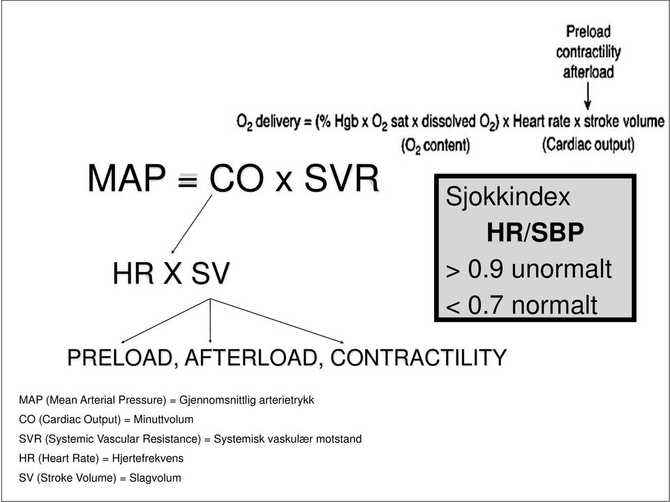 Gjennomsnittlig arterietrykk CO (Cardiac Output) = Minuttvolum SVR (Systemic