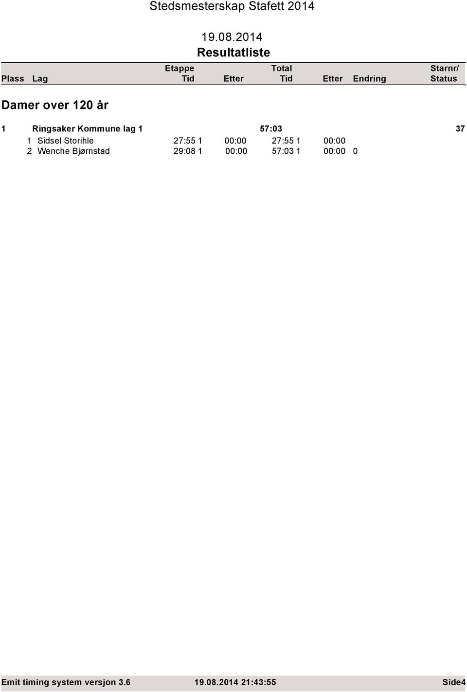 1 Sidsel Storihle 7:55 1 7:55 1