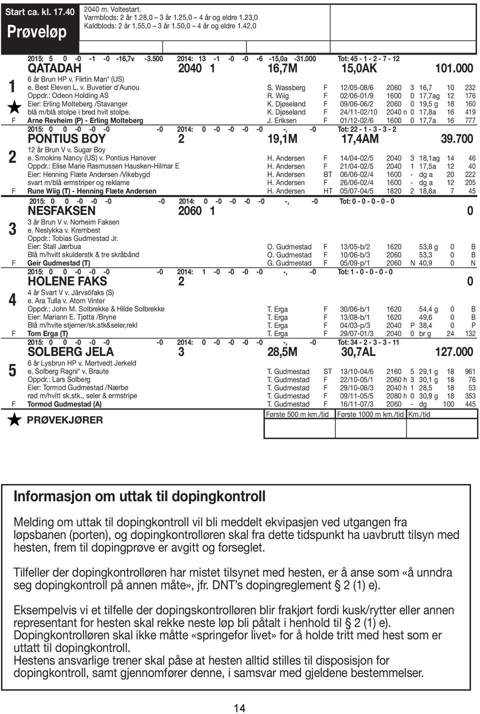 : Odeon Holding AS Eier: Erling Molteberg /Stavanger blå m/blå stolpe i bred hvit stolpe. Arne Revheim (P) - Erling Molteberg S. Wassberg 12/05-08/6 2060 3 16,7 10 232 R.