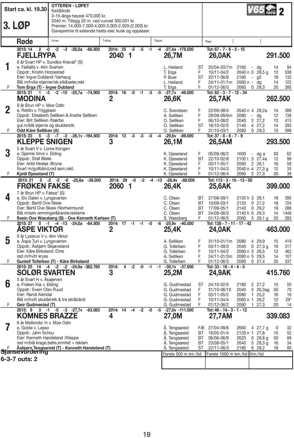 500 Tot: 67-7 - 6-5 - 15 JELLRYPA 2040 1 26,7M 26,0AK 291.500 6 år Svart HP v. Sundbo Kravall* (S) e. jellalfa v. Alm Svarten Oppdr.