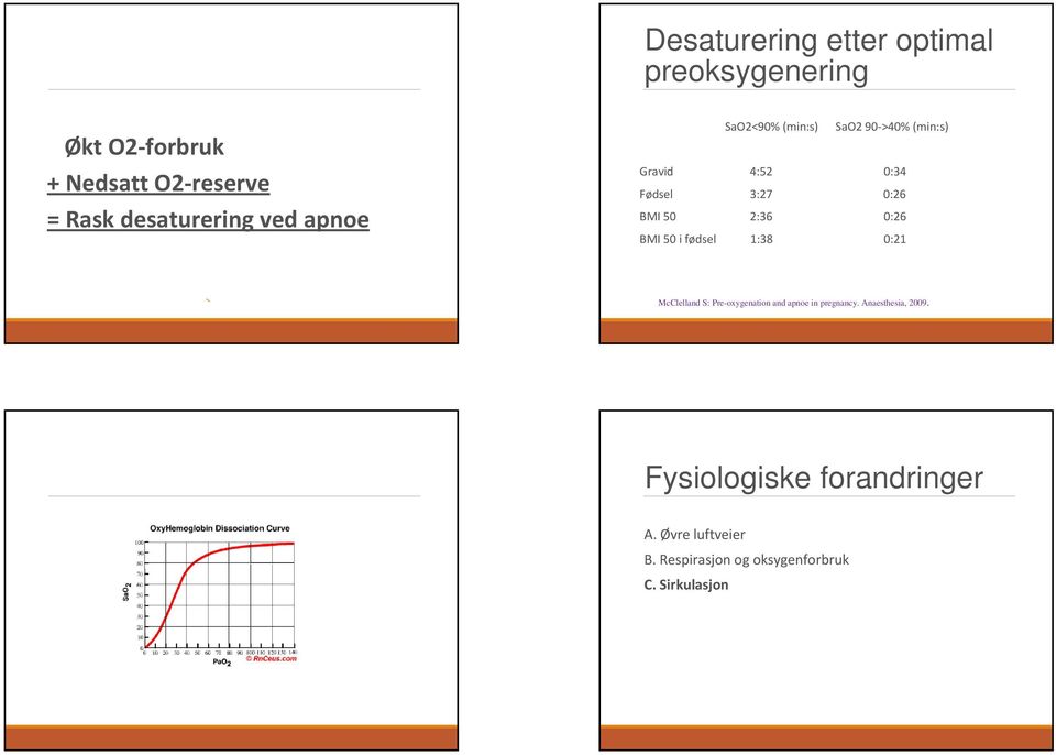 BMI 50 2:36 0:26 BMI 50 i fødsel 1:38 0:21 McClelland S: Pre-oxygenation and apnoe in pregnancy.