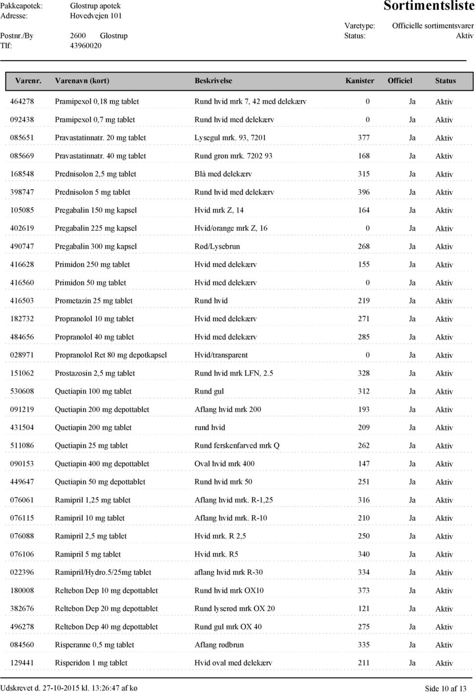 7202 93 168 Ja 168548 Prednisolon 2,5 mg tablet Blå med delekærv 315 Ja 398747 Prednisolon 5 mg tablet Rund hvid med delekærv 396 Ja 105085 Pregabalin 150 mg kapsel Hvid mrk Z, 14 164 Ja 402619