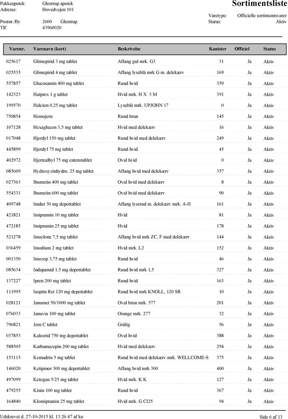 UPJOHN 17 0 Ja 750854 Hemojern Rund brun 145 Ja 107128 Hexaglucon 3,5 mg tablet Hvid med delekærv 16 Ja 017048 Hjerdyl 150 mg tablet Rund hvid med delekærv 249 Ja 445899 Hjerdyl 75 mg tablet Rund