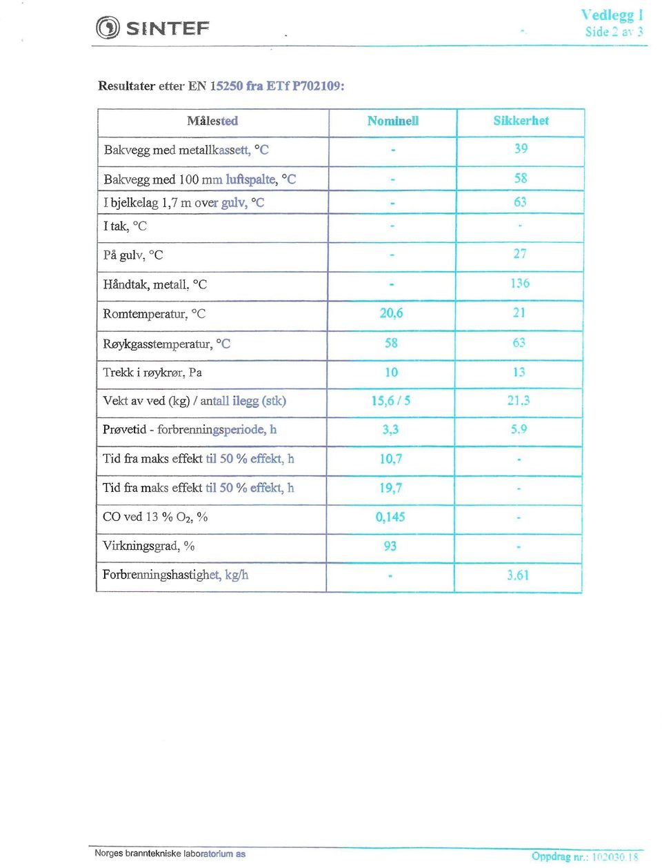 fra ETf P702109: Norges