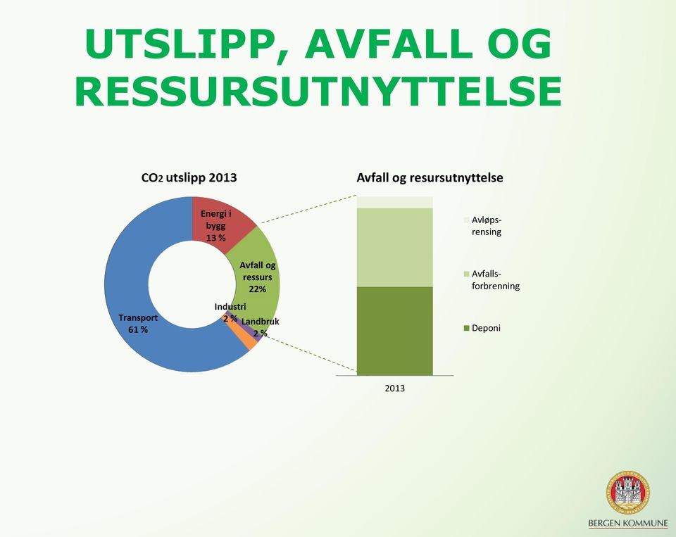 resursutnyttelse Avfall og