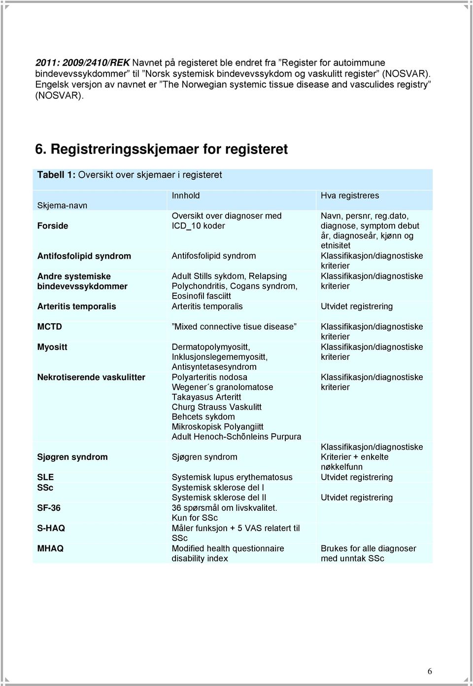 Registreringsskjemaer for registeret Tabell 1: Oversikt over skjemaer i registeret Innhold Hva registreres Skjema-navn Forside Oversikt over diagnoser med ICD_10 koder Navn, persnr, reg.