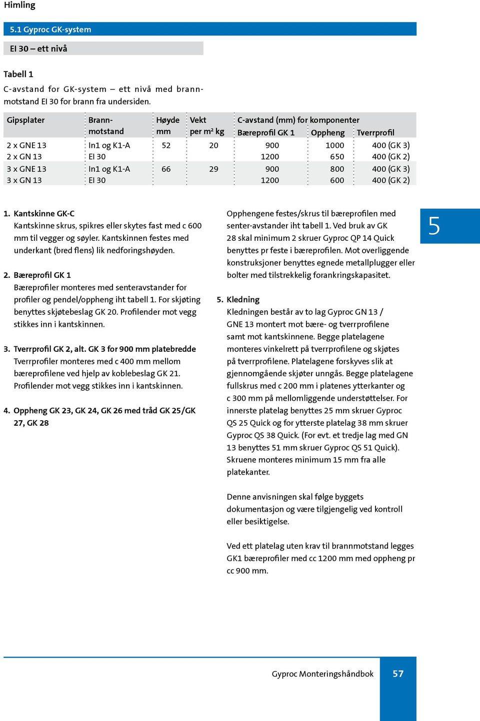 GK 1 Oppheng Tverrprofil 1000 60 800 600 400 (GK 3) 400 (GK 2) 400 (GK 3) 400 (GK 2) 1. Kantskinne GK-C Kantskinne skrus, spikres eller skytes fast med c 600 mm til vegger og søyler.