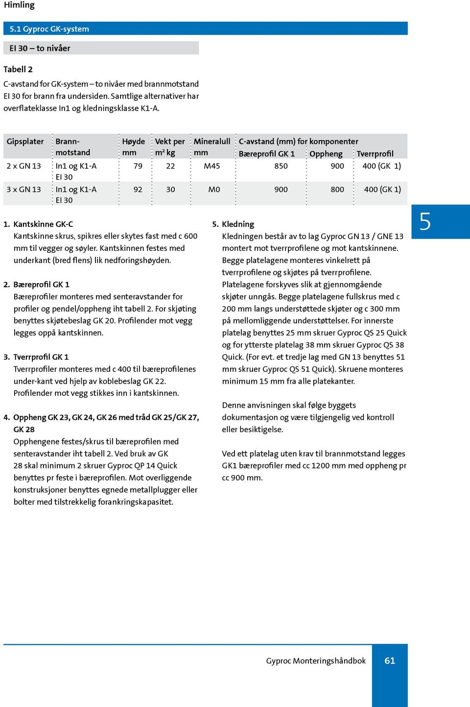 Kantskinnen festes med underkant (bred flens) lik nedforingshøyden. 2. Bæreprofil GK 1 Bæreprofiler monteres med senteravstander for profiler og pendel/oppheng iht tabell 2.