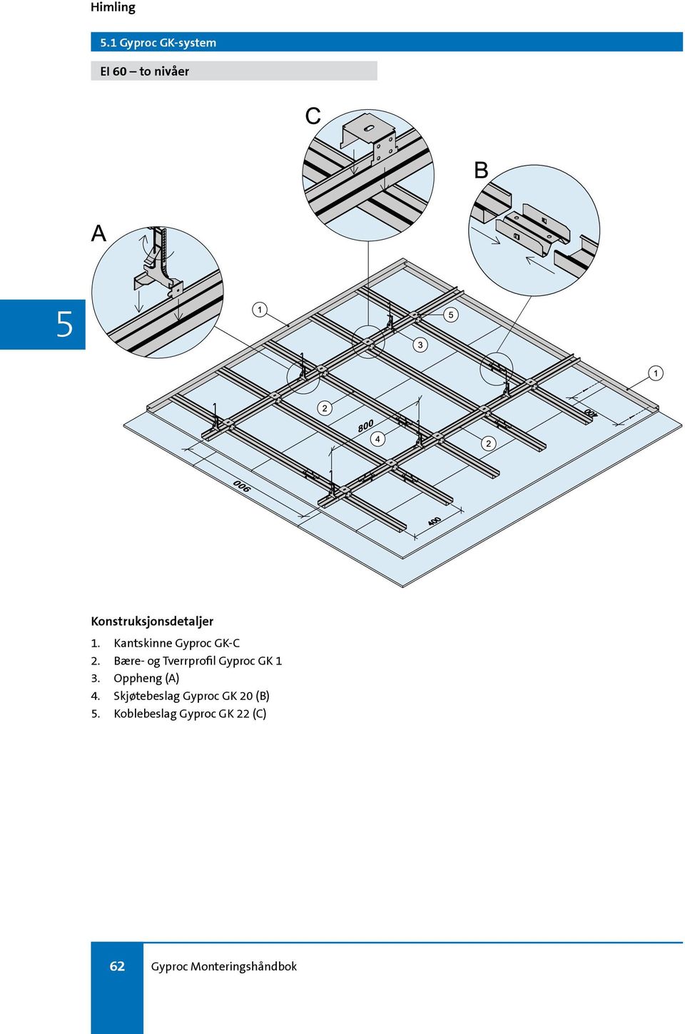Bære- og Tverrprofil Gyproc GK 1 3. Oppheng (A) 4.