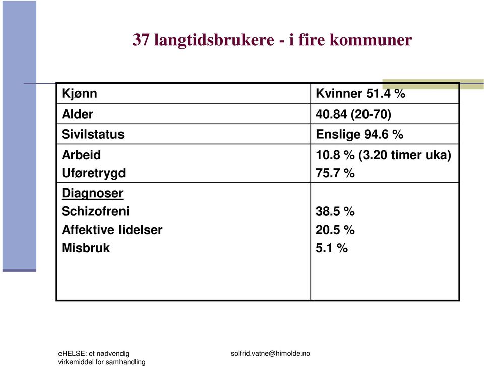 6 % Arbeid Uføretrygd Diagnoser Schizofreni Affektive lidelser Misbruk 10.