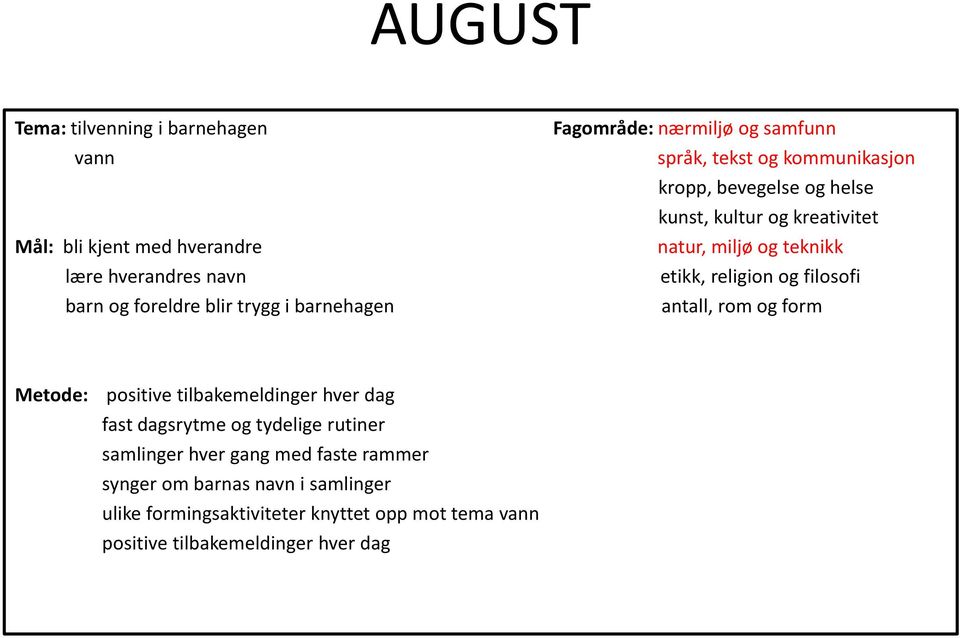 foreldre blir trygg i barnehagen antall, rom og form Metode: positive tilbakemeldinger hver dag fast dagsrytme og tydelige rutiner