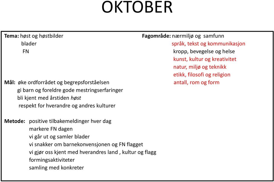 mestringserfaringer bli kjent med årstiden høst respekt for hverandre og andres kulturer Metode: positive tilbakemeldinger hver dag markere FN dagen vi