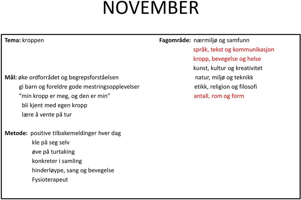 etikk, religion og filosofi min kropp er meg, og den er min antall, rom og form bli kjent med egen kropp lære å vente på tur