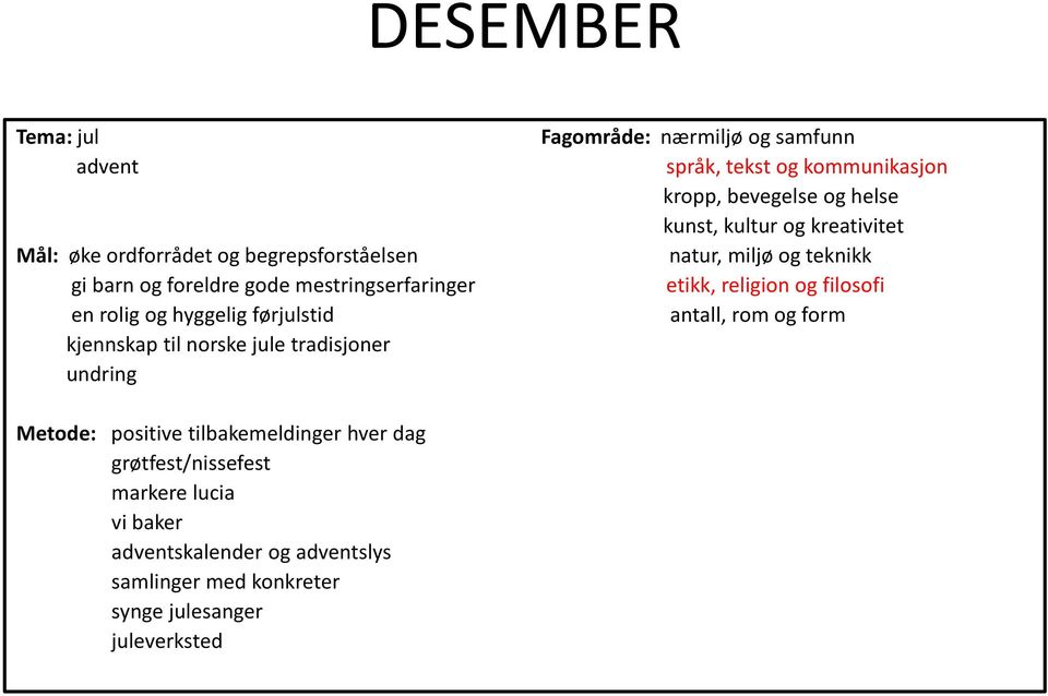 religion og filosofi en rolig og hyggelig førjulstid antall, rom og form kjennskap til norske jule tradisjoner undring Metode: positive