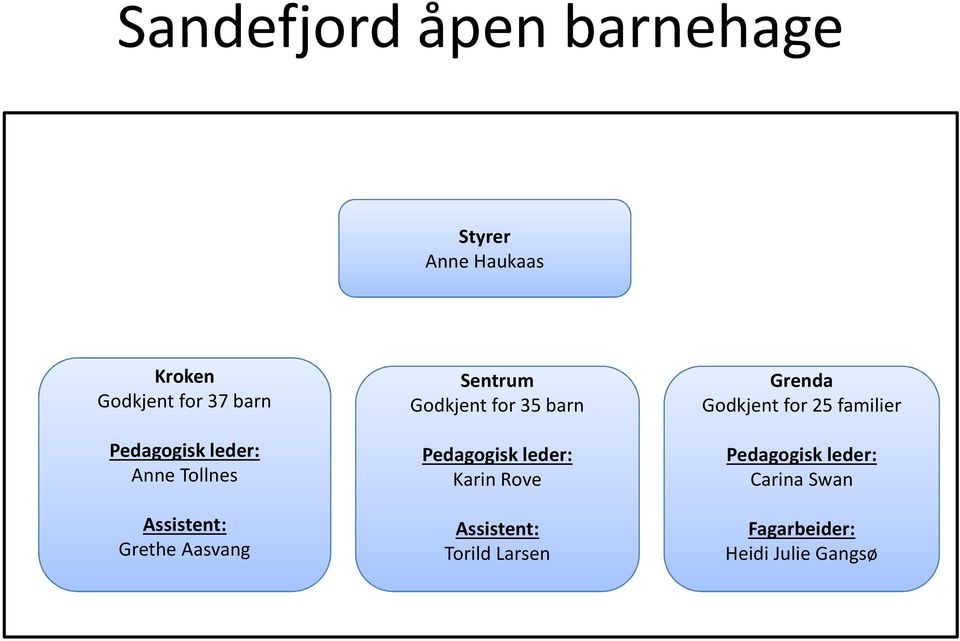 for 35 barn Pedagogisk leder: Karin Rove Assistent: Torild Larsen Grenda