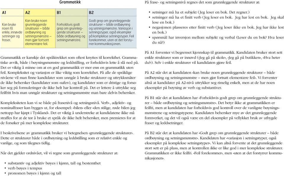 Variasjon i setningstyper, også eksempler på komplekse setningstyper. Feil forekommer, uten at det forstyrrer kommunikasjonen. Grammatikk er kanskje det språktrekket som oftest knyttes til korrekthet.