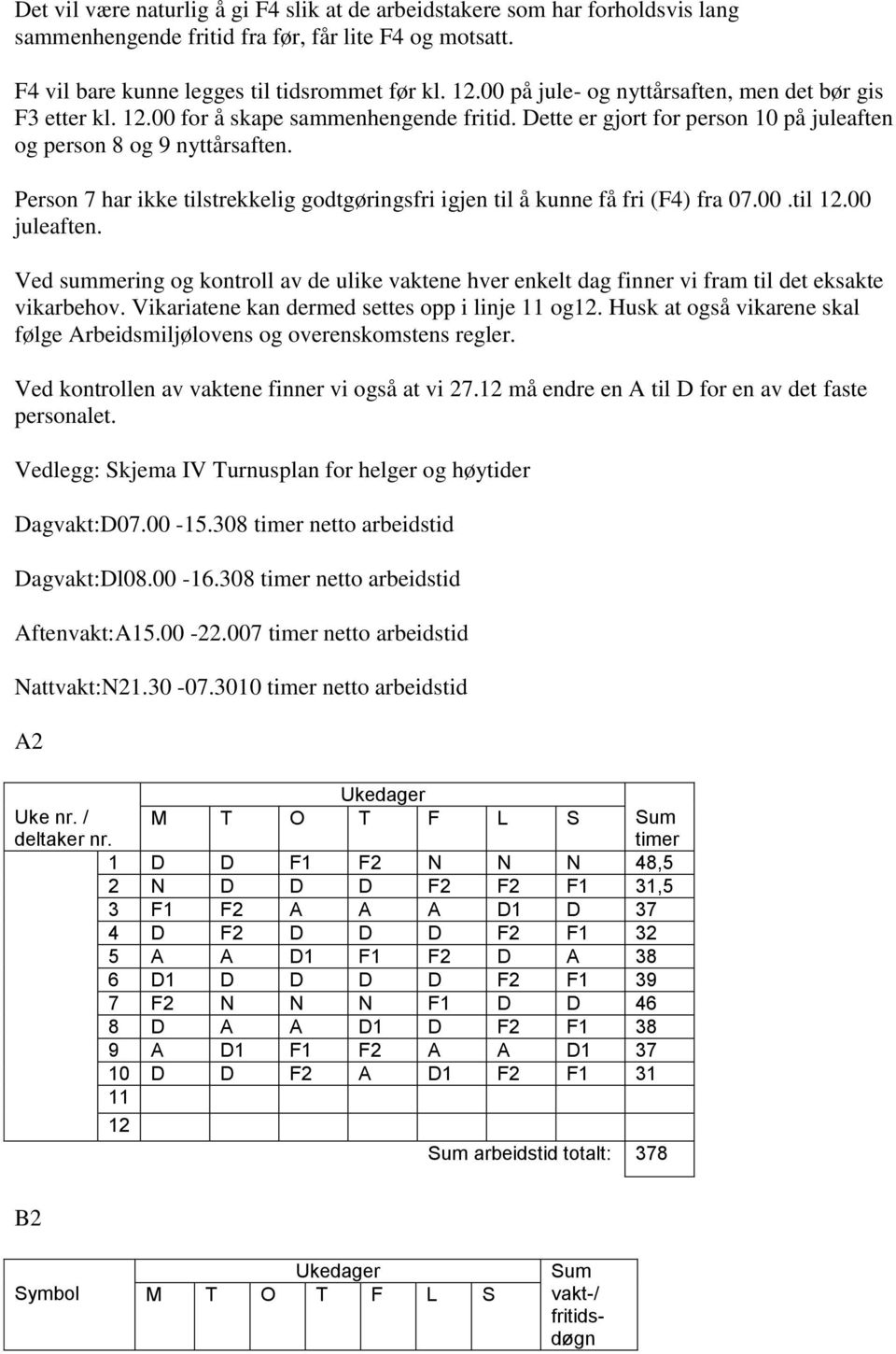 Person 7 har ikke tilstrekkelig godtgøringsfri igjen til å kunne få fri (F4) fra 07.00.til 12.00 juleaften.