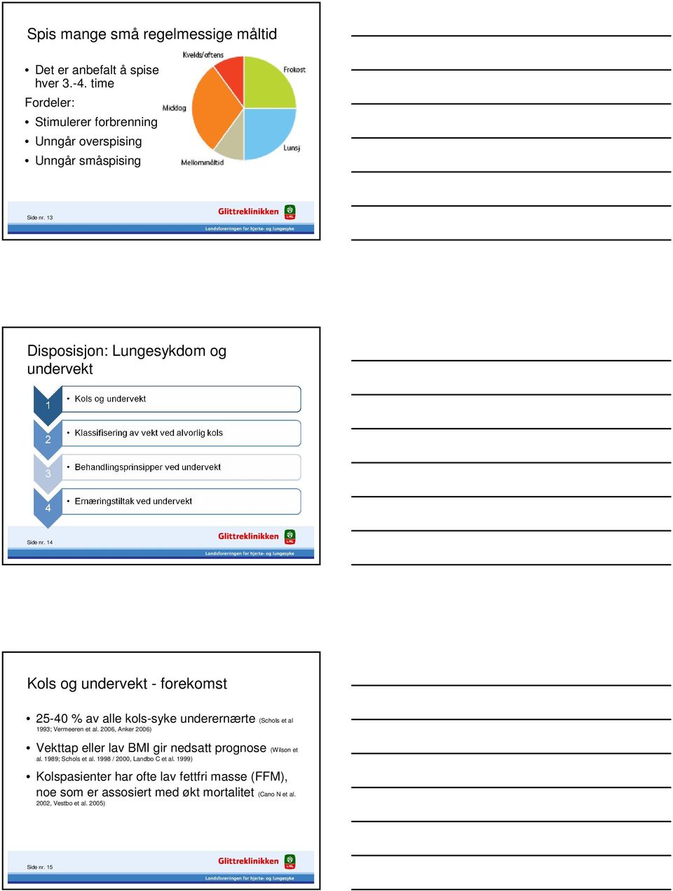 14 Kols og undervekt - forekomst 25-40 % av alle kols-syke underernærte (Schols et al 1993; Vermeeren et al.