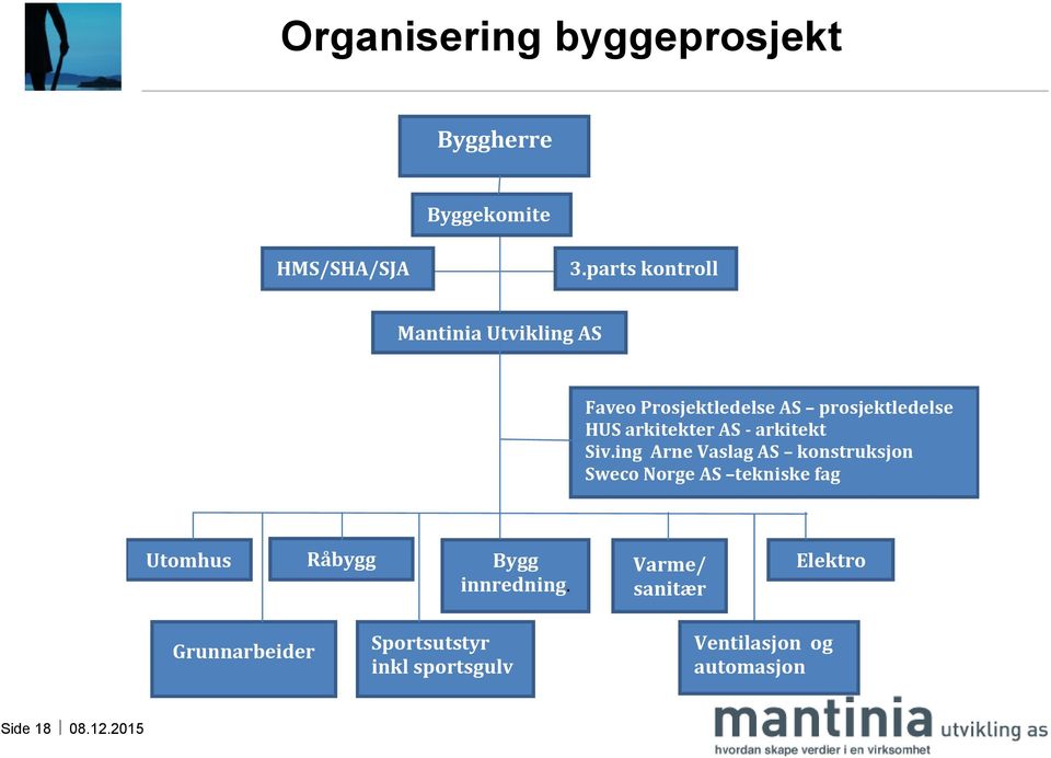 arkitekter AS - arkitekt Siv.