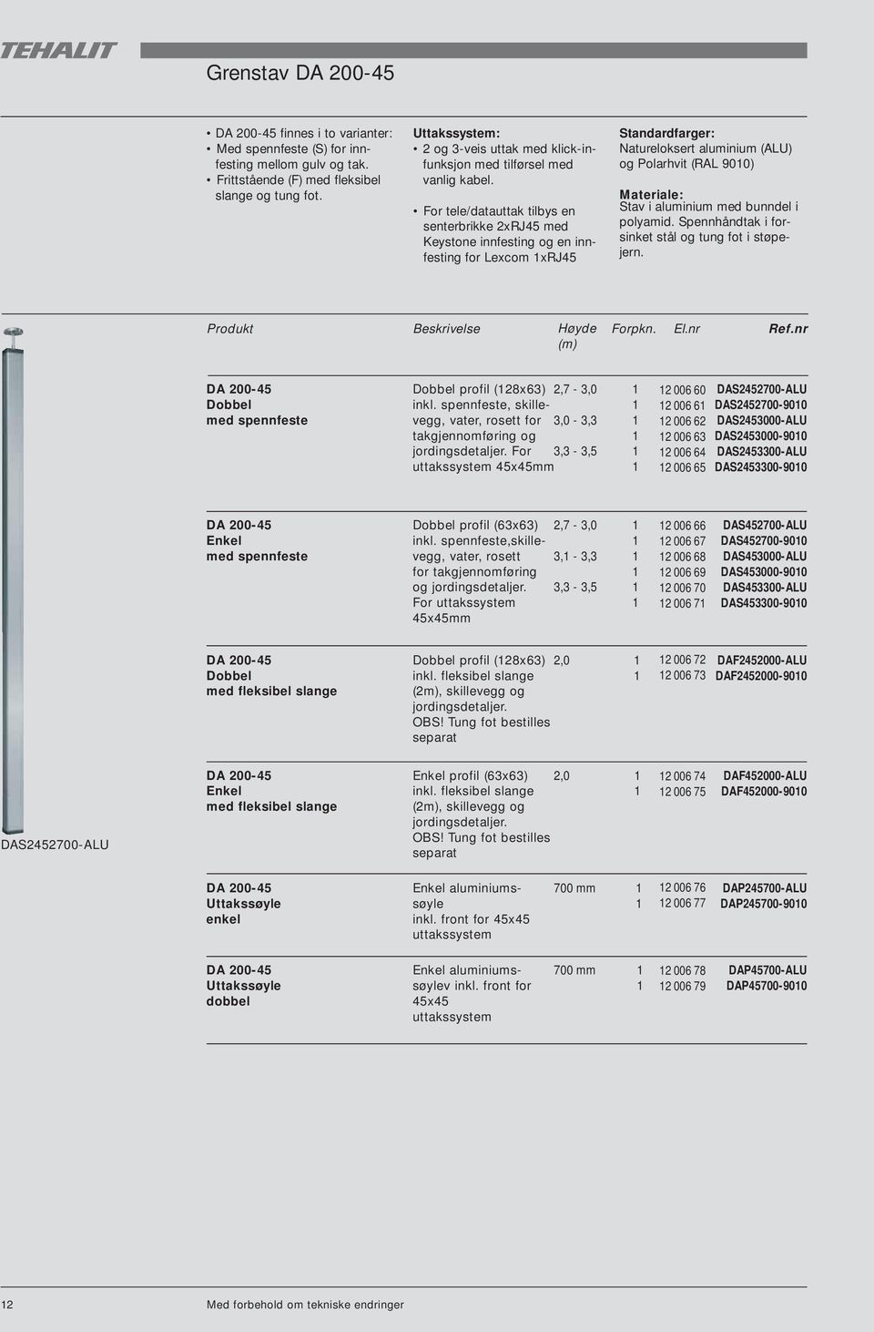 For tele/datauttak tilbys en senterbrikke 2xRJ45 med Keystone innfesting og en innfesting for Lexcom xrj45 Standardfarger: Natureloksert aluminium (ALU) og Polarhvit (RAL 900) Materiale: Stav i