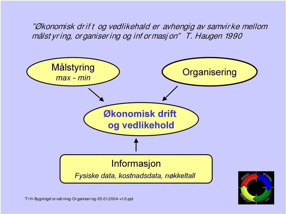 Haugen 1990 Målstyring max - min Organisering Økonomisk