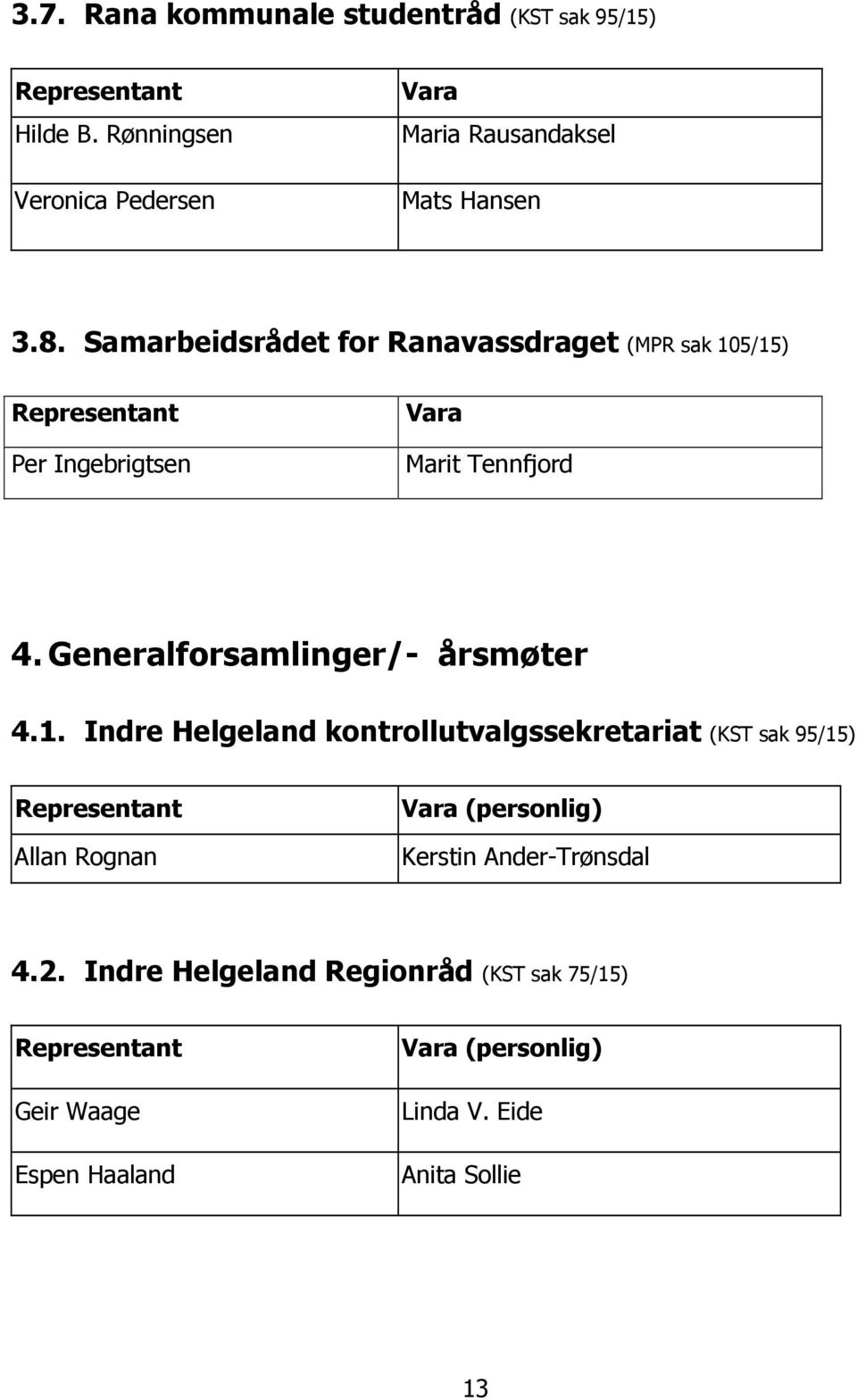 Samarbeidsrådet for Ranavassdraget (MPR sak 105/15) Per Ingebrigtsen Marit Tennfjord 4.