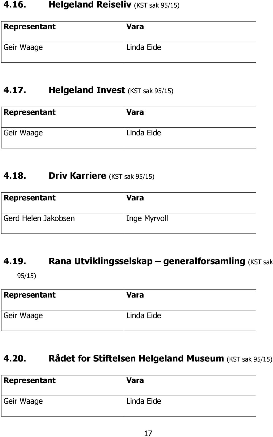 Driv Karriere (KST sak 95/15) Gerd Helen Jakobsen Inge Myrvoll 4.19.