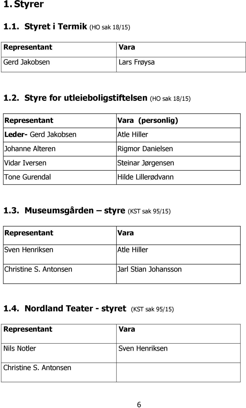 (personlig) Atle Hiller Rigmor Danielsen Steinar Jørgensen Hilde Lillerødvann 1.3.