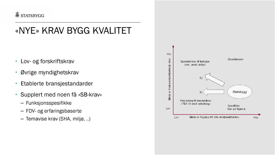 Supplert med noen få «SB-krav» Funksjonsspesifikke