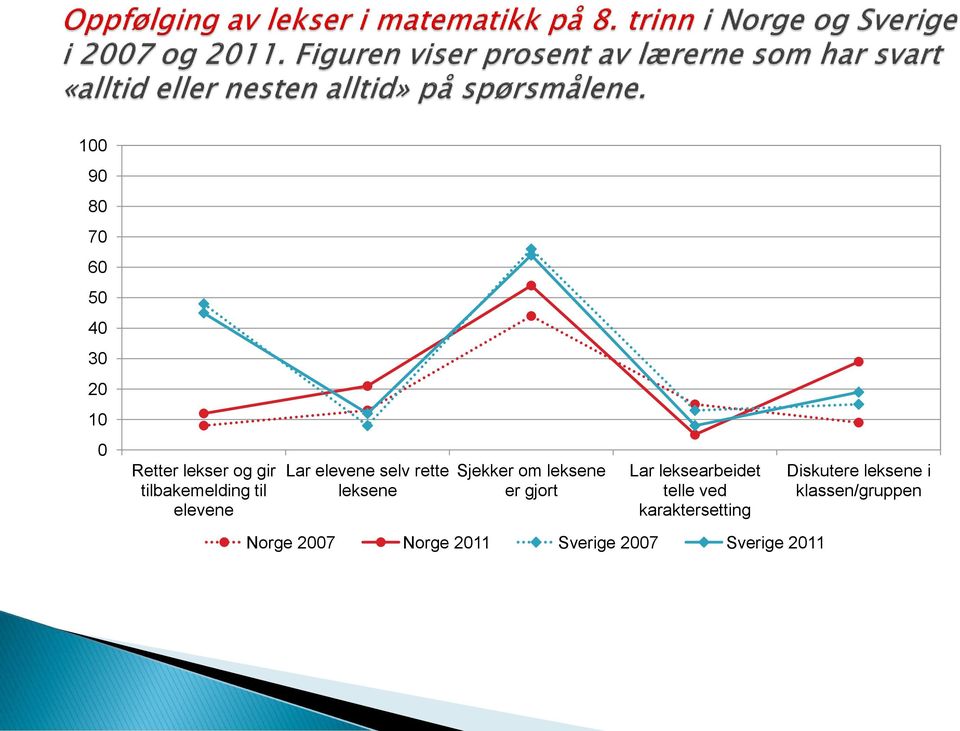 om leksene er gjort Lar leksearbeidet telle ved karaktersetting