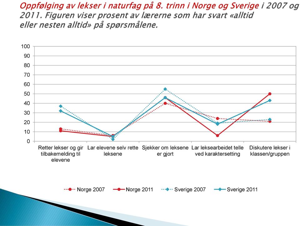 om leksene er gjort Lar leksearbeidet telle ved karaktersetting