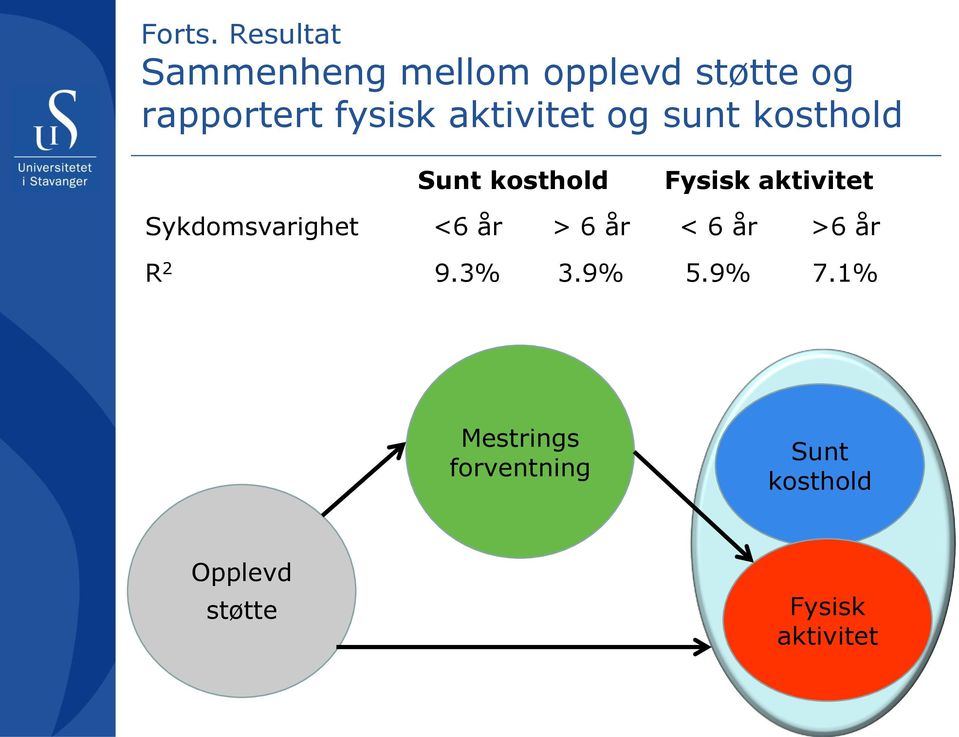 aktivitet og sunt kosthold Sunt kosthold Fysisk aktivitet