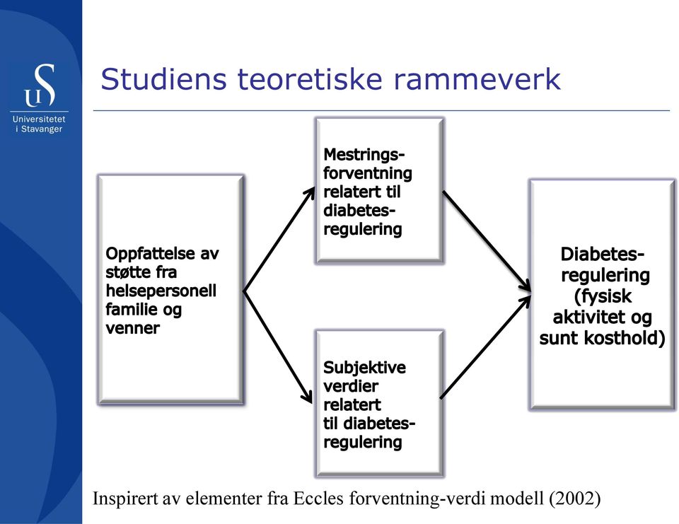 elementer fra Eccles