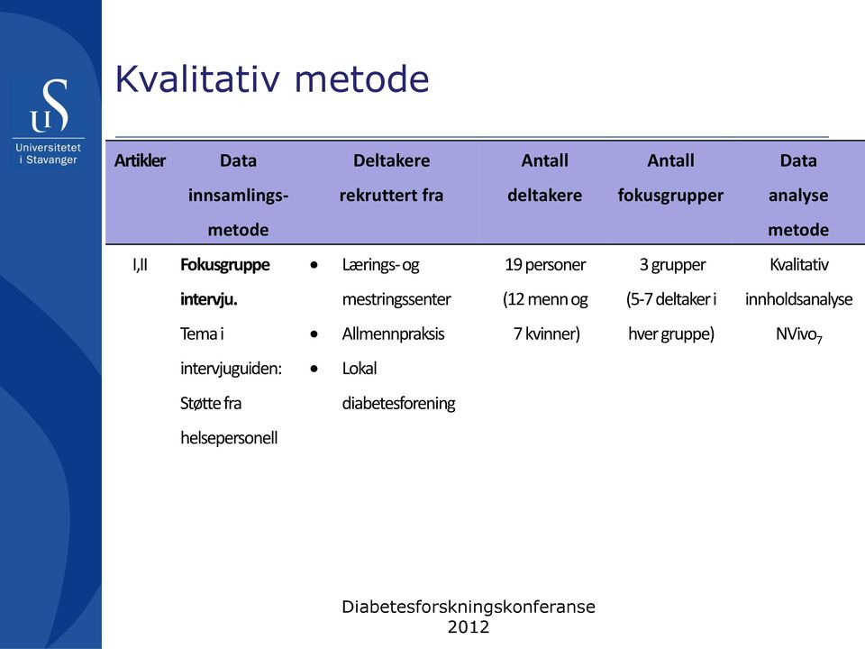 Kvalitativ intervju.