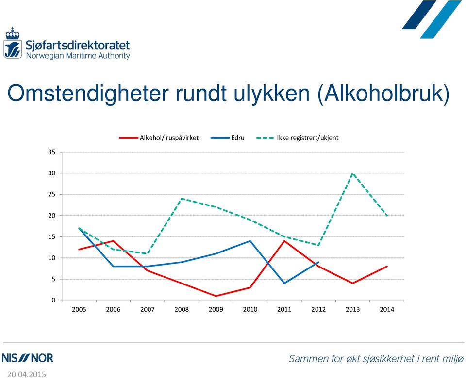 ruspåvirket Edru Ikke