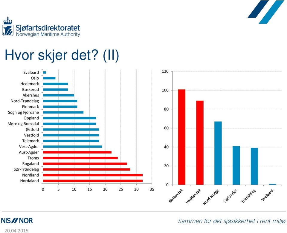 Finnmark Sogn og Fjordane Oppland Møre og Romsdal Østfold