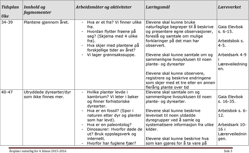 (Spor i naturen etter dyr og planter som har levd). - Hva er en paleontolog? - Dinosaurer: Hvorfor døde de ut? Bruk oppslagsverk og internett. - Hvorfor har fuglene fjær?