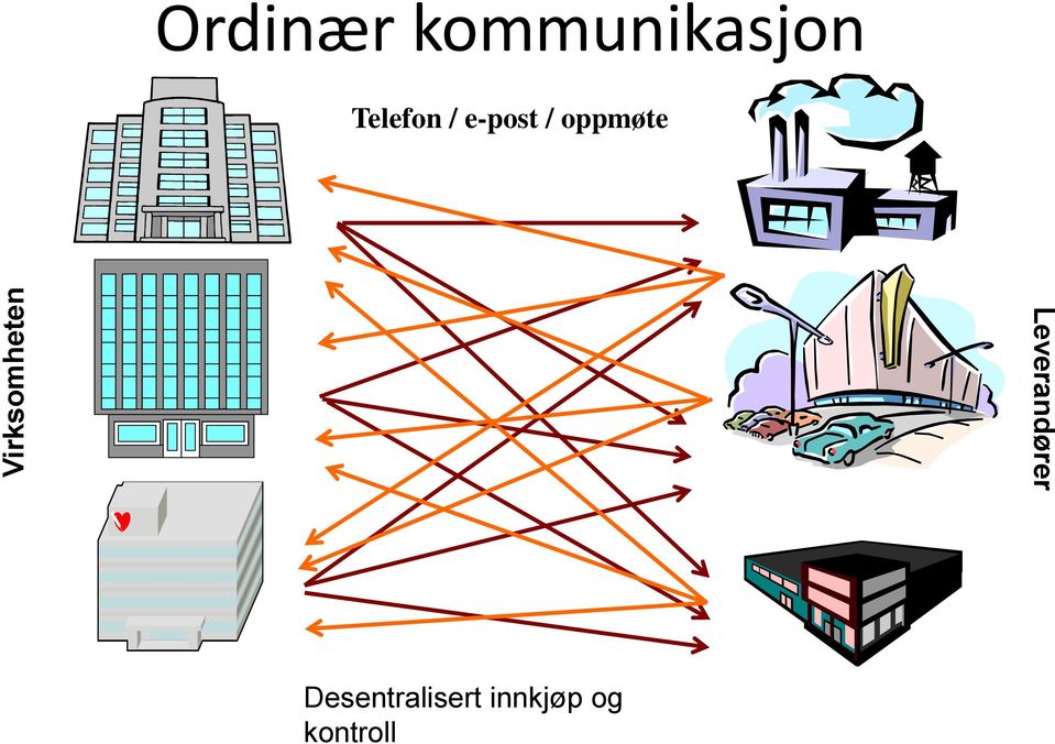 e-post / oppmøte