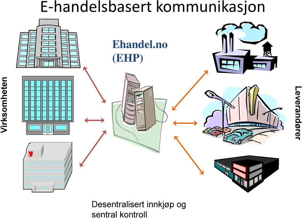 no (EHP) Leverandører