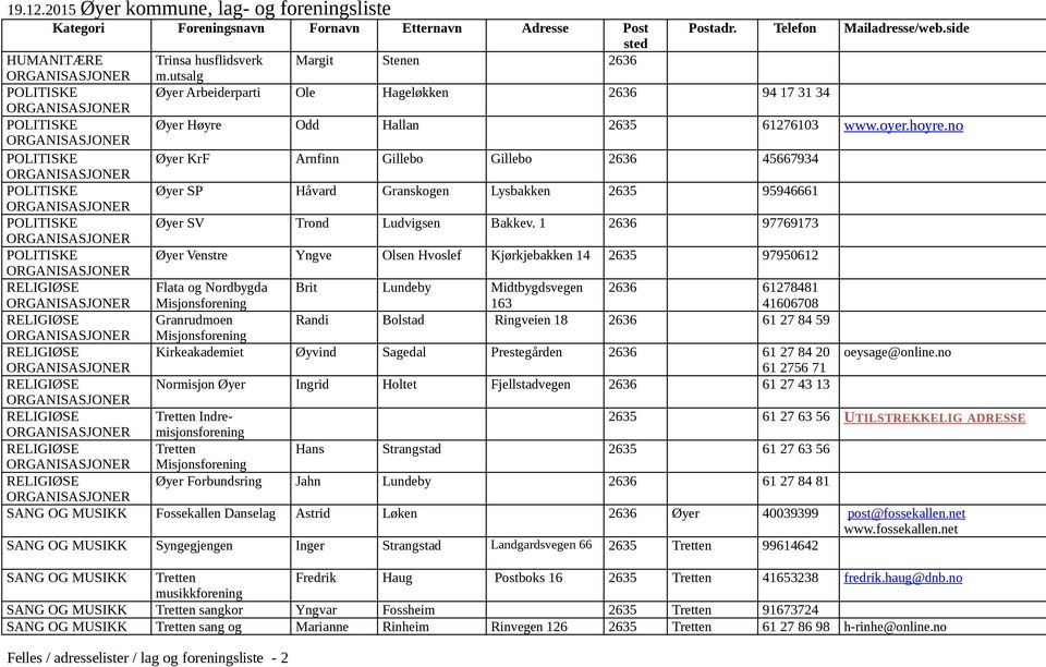 1 2636 97769173 Øyer Venstre Yngve Olsen Hvoslef Kjørkjebakken 14 2635 97950612 Flata og Nordbygda Brit Lundeby Midtbygdsvegen 2636 61278481 Misjonsforening 163 41606708 Granrudmoen Randi Bolstad
