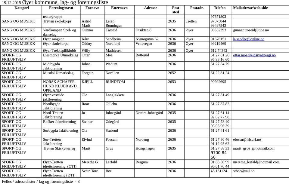 no SANG OG MUSIKK Øyer skolekorps Oddny Nordlund Veltevegen 2636 Øyer 99219469 SANG OG MUSIKK Øyer Trekkspillklubb Willy Mathiesen 2636 Øyer 612 74342 Liesmorka Utmarkslag Ottar Moe Botterud 2636 61