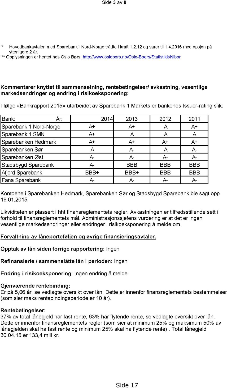 av Sparebank 1 Markets er bankenes Issuer-rating slik: Bank: År: 2014 2013 2012 2011 Sparebank 1 Nord-Norge A+ A+ A A+ Sparebank 1 SMN A+ A A A Sparebanken Hedmark A+ A+ A+ A+ Sparebanken Sør A A- A