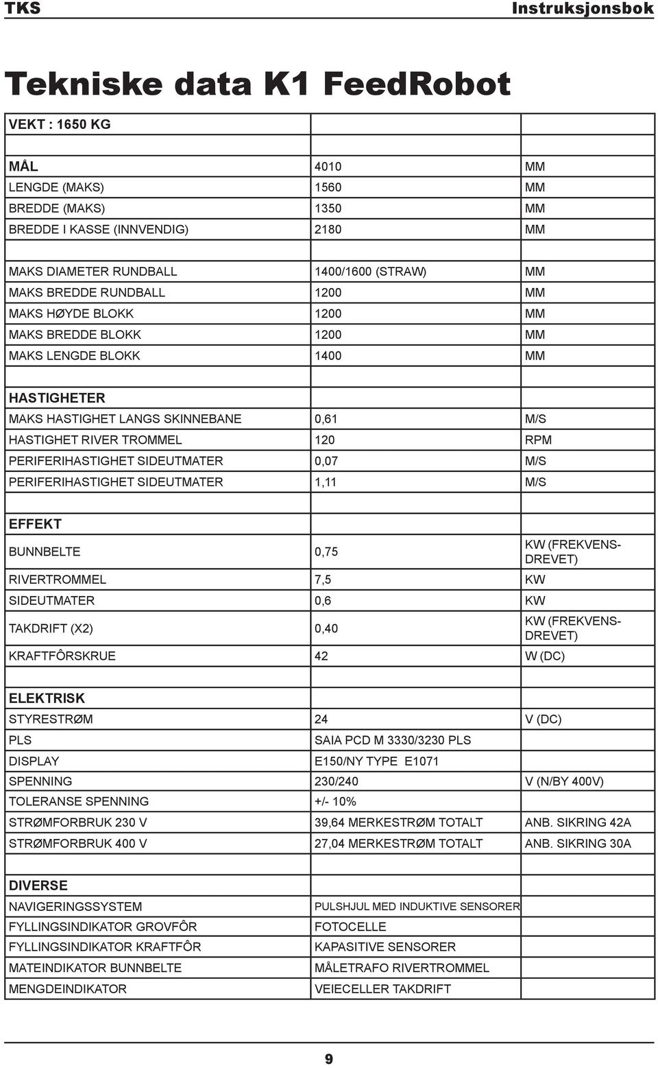 0,07 M/S PERIFERIHASTIGHET SIDEUTMATER 1,11 M/S EFFEKT BUNNBELTE 0,75 RIVERTROMMEL 7,5 KW SIDEUTMATER 0,6 KW TAKDRIFT (X2) 0,40 KRAFTFÔRSKRUE 42 W (DC) KW (FREKVENS- DREVET) KW (FREKVENS- DREVET)