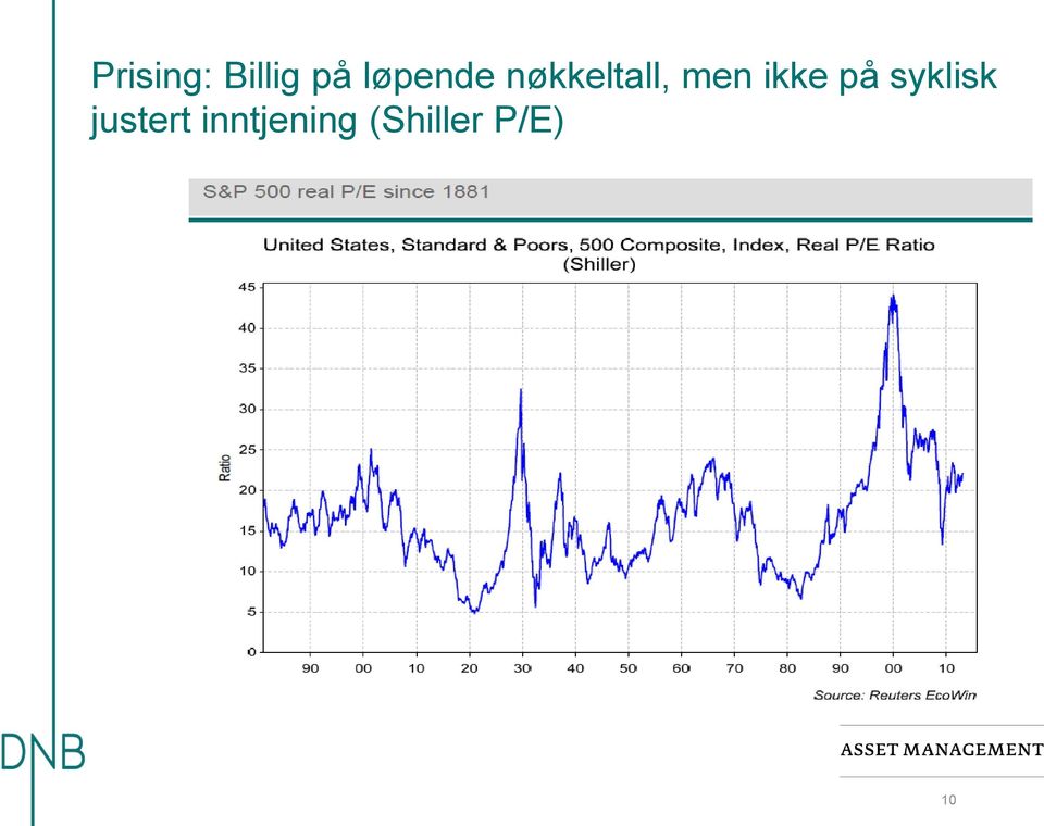 ikke på syklisk justert