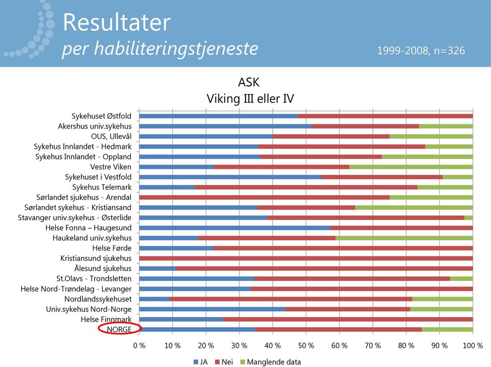 Sørlandet sykehus - Kristiansand Stavanger univ.sykehus - Østerlide Helse Fonna Haugesund Haukeland univ.