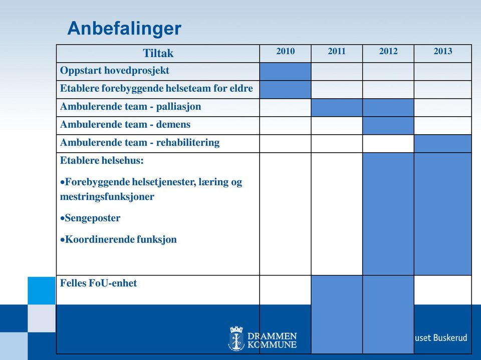 - demens Ambulerende team - rehabilitering Etablere helsehus: Forebyggende