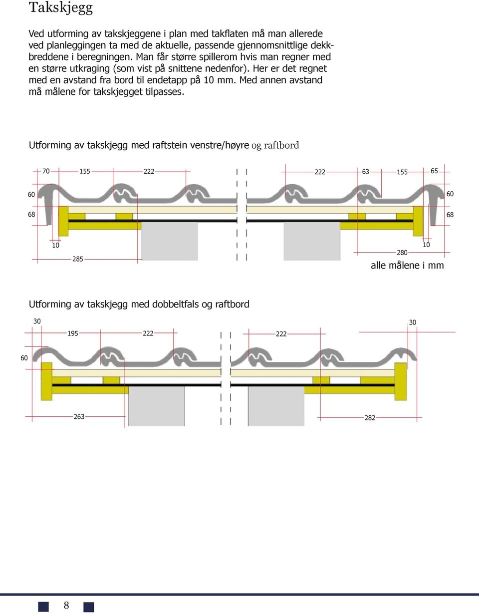 Her er det regnet med en avstand fra bord til endetapp på 10 mm. Med annen avstand må målene for takskjegget tilpasses.