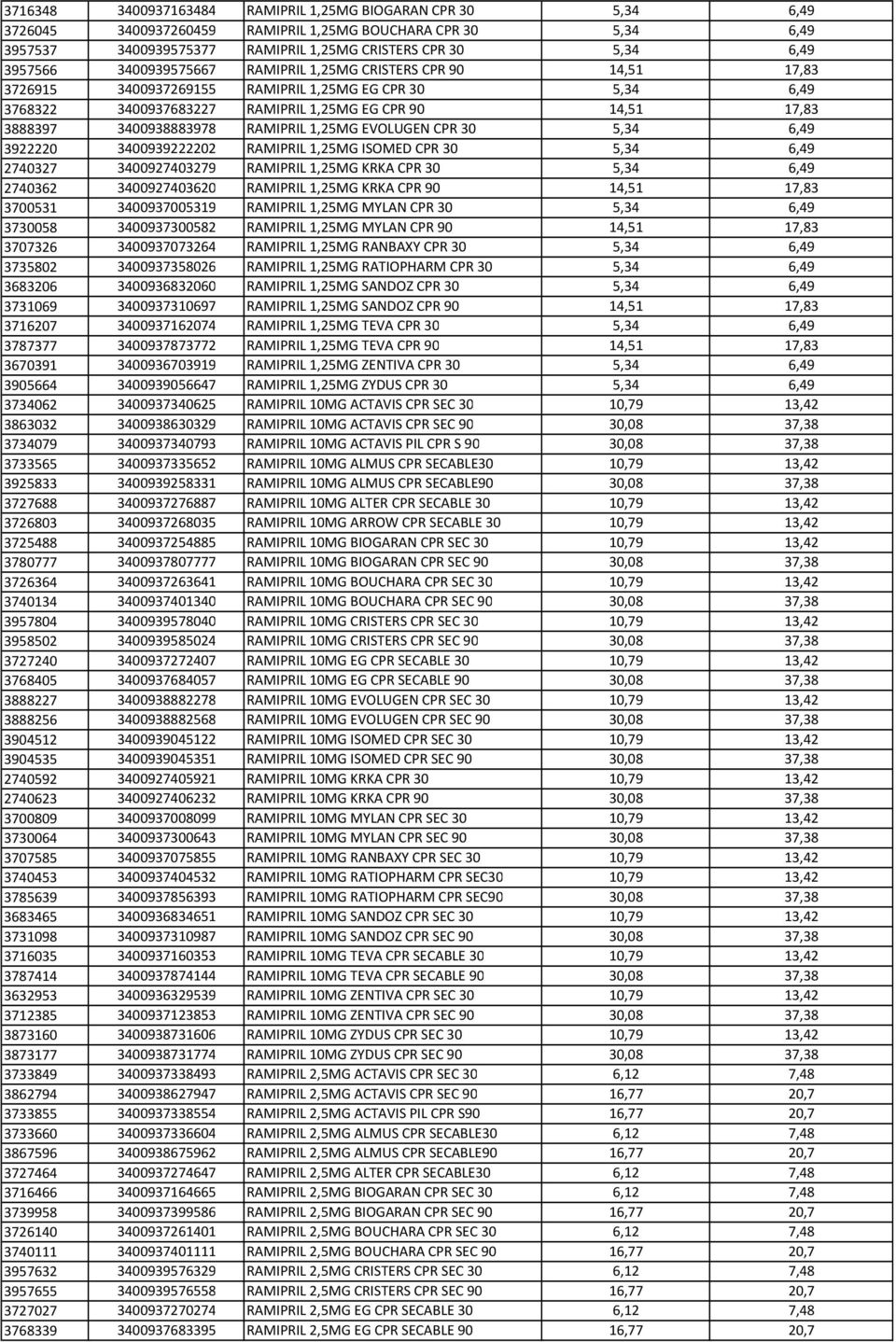 RAMIPRIL 1,25MG EVOLUGEN CPR 30 5,34 6,49 3922220 3400939222202 RAMIPRIL 1,25MG ISOMED CPR 30 5,34 6,49 2740327 3400927403279 RAMIPRIL 1,25MG KRKA CPR 30 5,34 6,49 2740362 3400927403620 RAMIPRIL