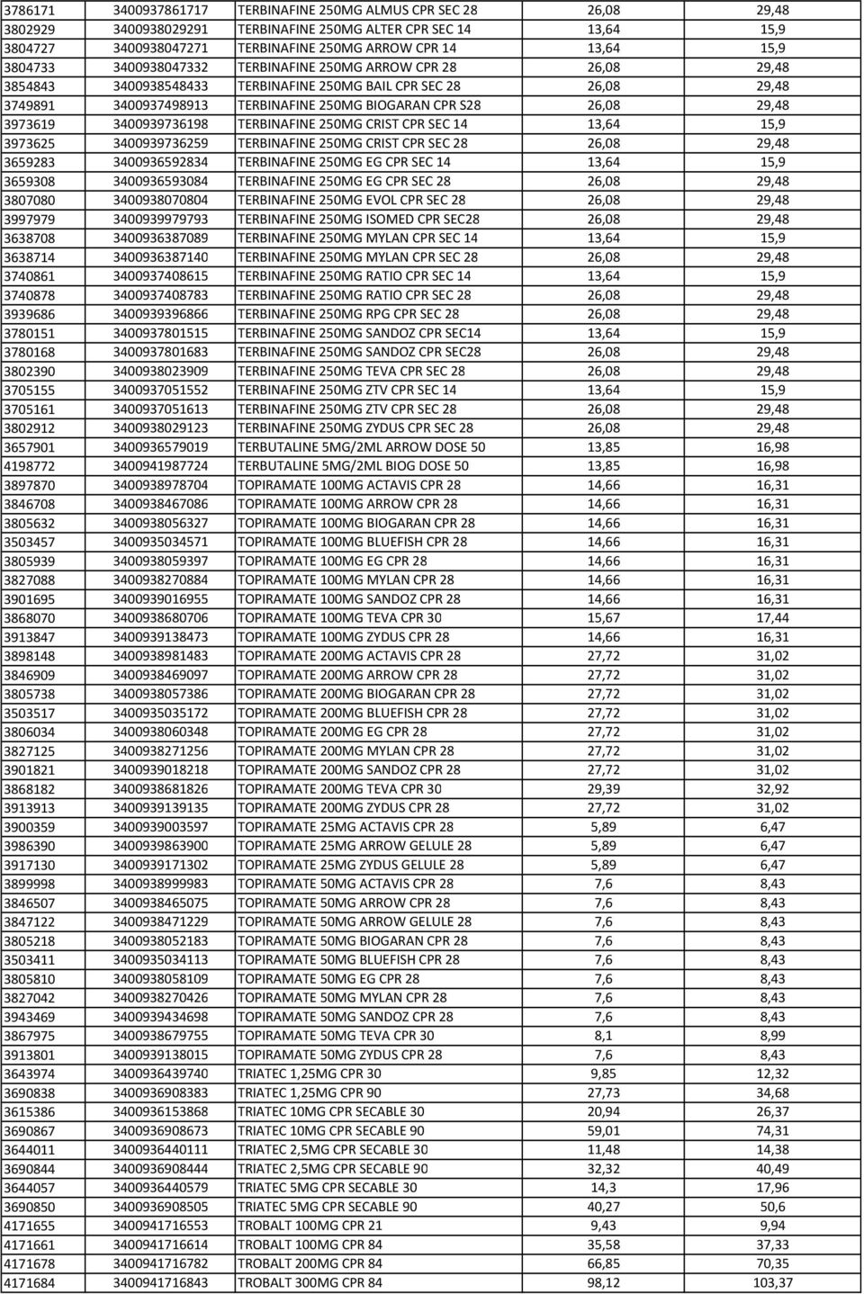 26,08 29,48 3973619 3400939736198 TERBINAFINE 250MG CRIST CPR SEC 14 13,64 15,9 3973625 3400939736259 TERBINAFINE 250MG CRIST CPR SEC 28 26,08 29,48 3659283 3400936592834 TERBINAFINE 250MG EG CPR SEC